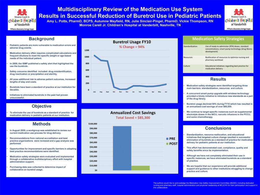 Evidence Based Practice And Nursing Research Sample Posters 